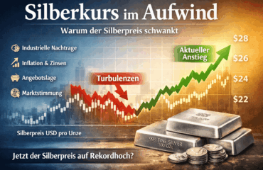 Silberkurs_Goldankaufinberlin